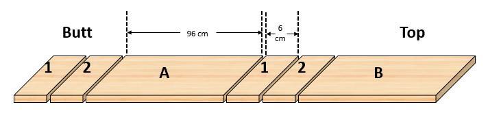 The examples of the board of Contorta pine (left), Scots pine (middle) and Norway spruce (right) with HW of 65%, 0%, and 0% respectively. The boards were cut into 4-5 specimens of 96 cm. in length.