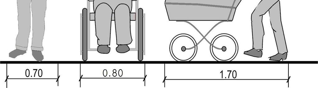 KRAV 128(137) Trafikant Bredd Längd Höjd Cykel inkl. cyklist Moped klass II Inkl. förare 0,75 2,00 1,90 Figur 5.