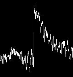 Inspektion och korrektion av data Lastdata kommer från mätutrusting och kan innehålla mätfel.