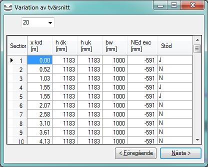 4.4 Cross section variations ConcreteDesigner Bridge Sidan 15(45) Används när tvärsnittet varierar. Värden fås från indatafilen [Snittkrafter].xml från BRIGADE men kan ändras.