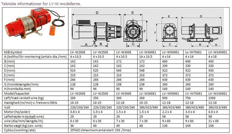 Kopplingsschema-motor: LV-W 500E1/750E1/1000E1
