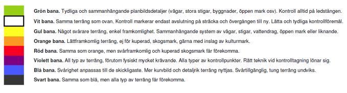 Hur kommer