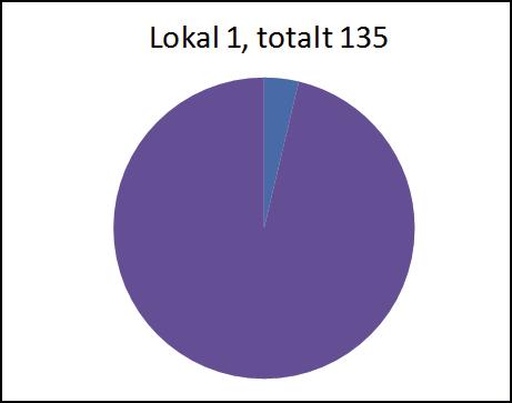 ResulTAT och diskussion Romeftersök Ingen rom överhuvudtaget påträffades i det för asplek intressanta området på forssträckan nedströms fallet vid Ulva kvarn.