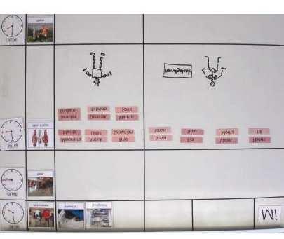 4. Geführte Unterrichtssequenz durchführen Organisation eine Szene, die wir beide vorspielen. Theaterspielen ist eine Form, wie wir in ein Thema einsteigen.