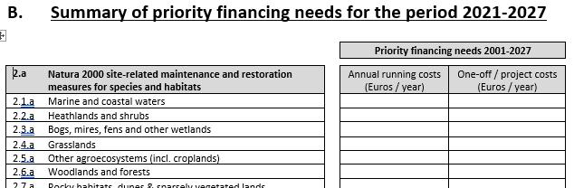 PAF Prioritized Action Framework: Prioriterade åtgärder för