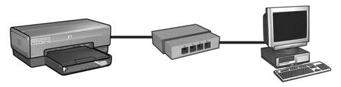 Tilslutning af printeren til et kabelforbundet Ethernet-netværk Introduktion Er printerhardwaren installeret?