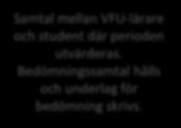 Introduktion av terminens