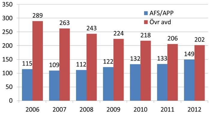 RESURSER Aggregerad balansräkning, mkr Aggregerad resultaträkning, mkr 12 31 2011 12 31 Förändr Tillgångar Guld och valutareserv 340 278 346 479 6 201 Värdepapper i SEK utgivna av hemmahörande i