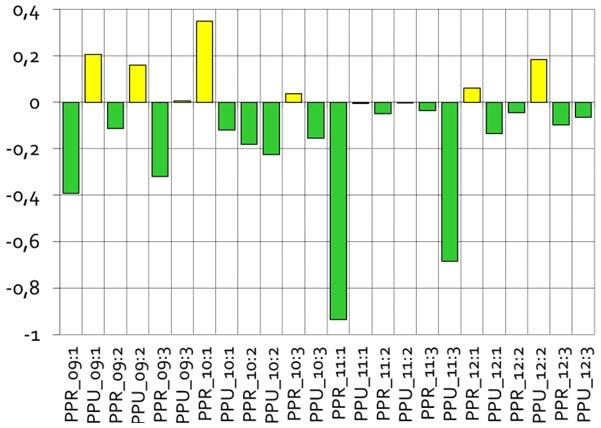 bland de bästa 0,1 (dec dec) 1,0 (dec dec) 2,0 (medelvärde i dec) Se diagram Prel delad trea (se diagr) Kvalitativ bedömning av analys Bland de bästa Goodhart/Rochet, Roisland Forskning av hög kval.