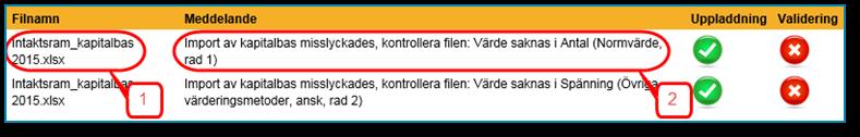 Om datat innehåller uppgifter som är fel kommer detta att presenteras i en lista som visar vilka fel som finns, se exempel nedan. I kolumnen Filnamn visas i vilken fil felet finns (1).