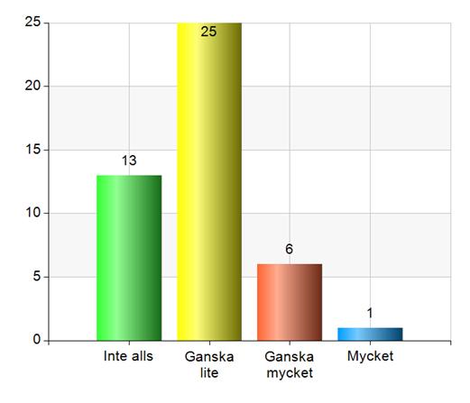 Den specialiserade somatiska vården (NU-sjukvården) ingår inte som ordinarie representant men kan kallas utifrån aktuella arbetsområden.