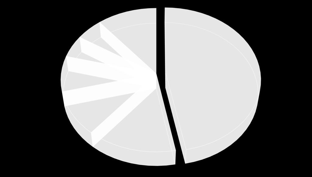 Hjärtkärlsjukdom (svetsrök) 5%