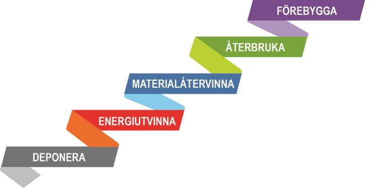 Avfallsplan 2016-2020 Gällande från 2016-04-27 Sjöbo kommun avfallsplanens innehåll. De framkomna idéerna och förslagen har påverkat utformningen av fokusområden och effektmål.