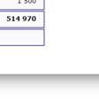 läggaa till en ny rad kan du lägga in enn ny rad i budgeten.