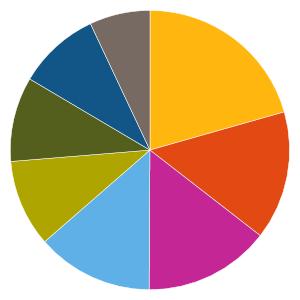 Övriga förhållanden Informationen om PineBridge American Equity Fund,ombildad från AIG American Equity Trust 060407,avser trusten till dess och fonden för tiden därefter.