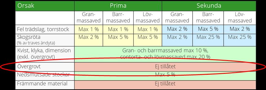stockens största diameter.
