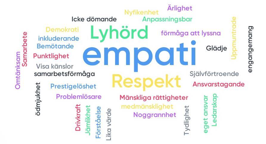Föreningsdeltagarna har fått svara på vilka egenskaper de tycker att barn och ungdomar ska utveckla i deras föreningar. Orden bildar också en del av målet med detta arbete.