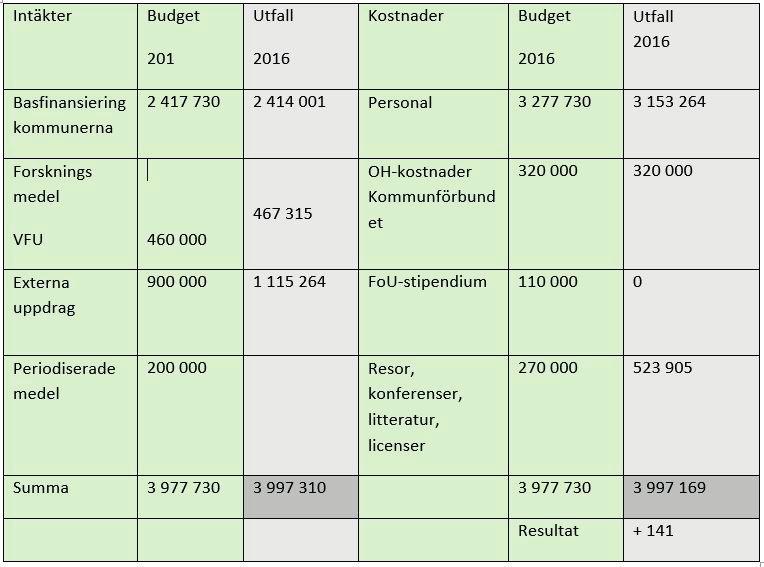 Ledningsgruppen Den operativa ledningen utgörs av en ledningsgrupp som består av socialtjänsternas förvaltningschefer eller motsvarande.