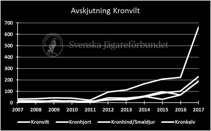 rapporteringsgraden.