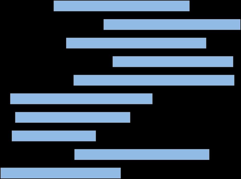 Samtliga 4 Moderaterna 4 Liberalerna 4 4 Kristdemokraterna Centerpartiet