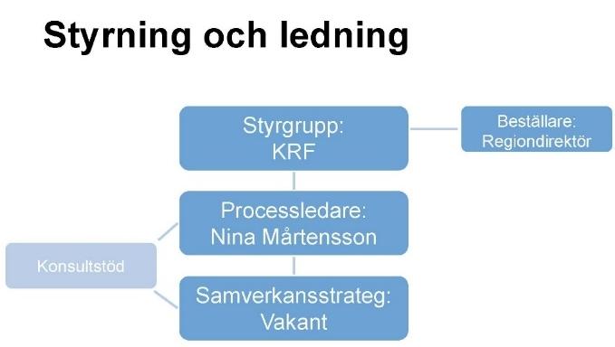 Regional utvecklingsstrategi (RUS) Fortsatt diskussion om processdesign, samt peka ut prioriterade teman i RUS-analysen.