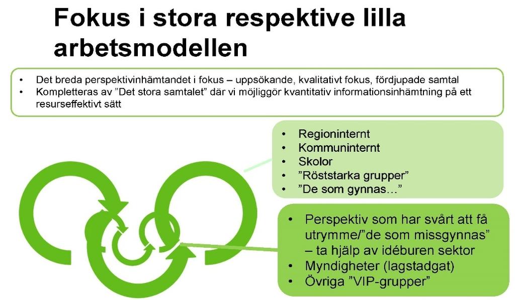 Förslag lyfts gällande dialoger med näringslivet.