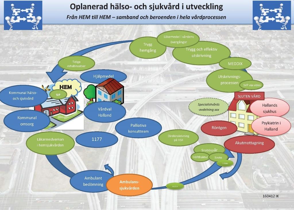 Det finns idag en förväntan hos befolkningen av att hålla en hälsa på en nivå av en 50 åring när man är 70 år gammal.