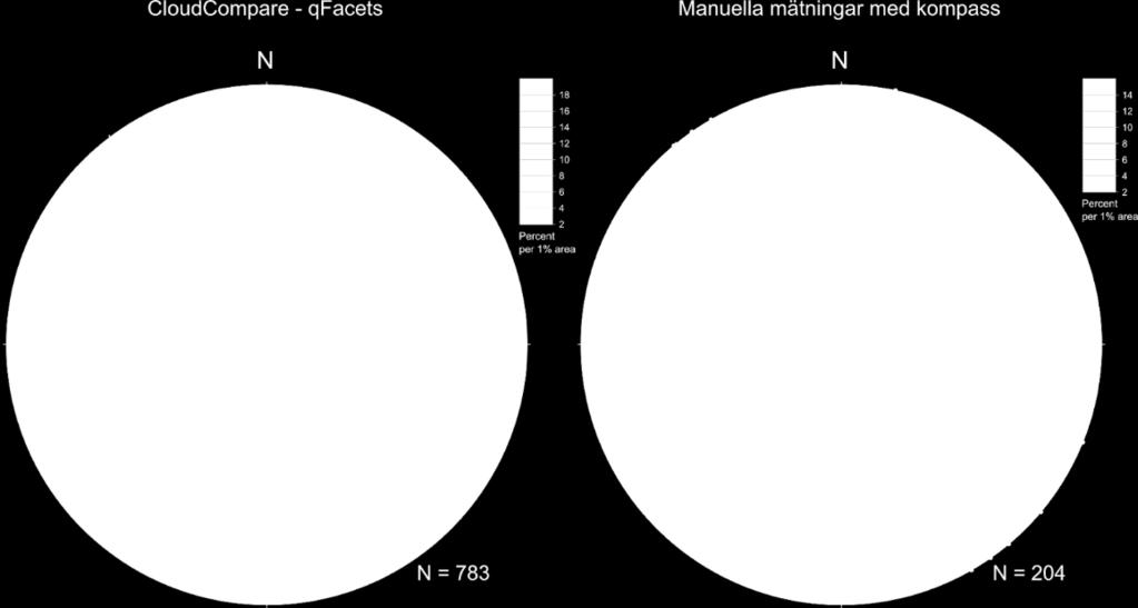Strukturgeologisk kartläggning och kinematisk analys av brottsmekanismer baserades på tolkning av polpunktsdiagram i Dips.