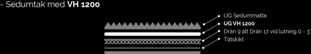 syntetfiber eller glas- /stenulls fiber. Material Mattan består av återvunnen textilfiber, andra sortering, 60 % syntetiska fiber (polyester, polypropylen etc.