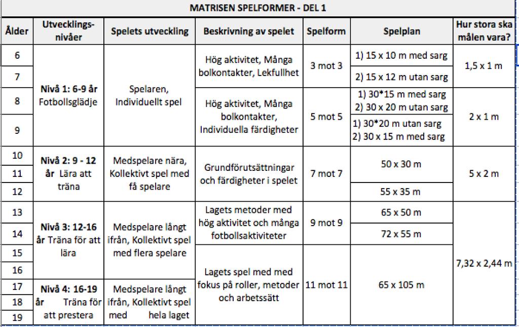Tänk på att Låt barnet och du själv ha roligt tillsammans med ledarna Fråga om matchen var spännande och rolig inte bara om resultatet Frågor, kritik eller krav på förändring tas upp med ledare på