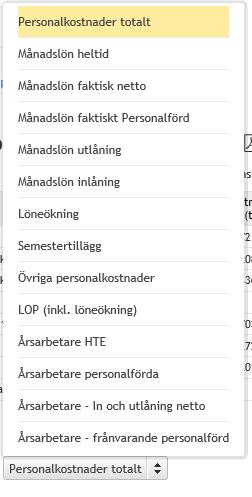 2.5.2 Omfattning Överst på sidan under fliken Omfattning finns en summering av antalet heltidstjänster på institutionen.