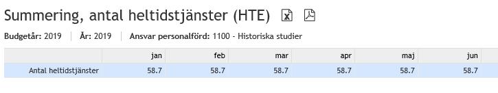 hemvist på det ansvar som uppgiften gäller och deras omfattning på individnivå.