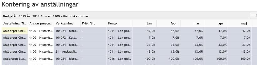 eventuell frånvaro (nettot) och det är den som genererar lönekostnaden. Vill du ändra den förvalda verksamheten ställer du dig i kolumnen Verksamhet och väljer en annan verksamhet i rullisten.