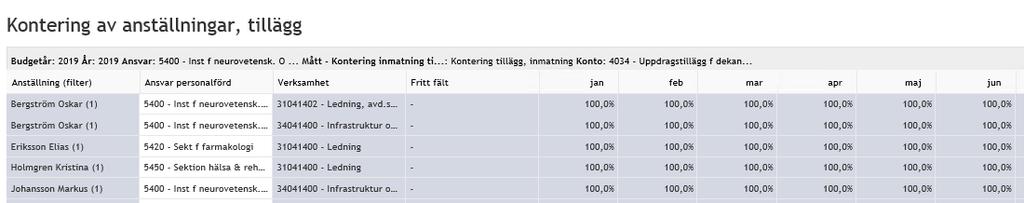 2.5.8 Inlåning När en anställd med annan Org. hemvist än det egna ansvaret lånats in presenteras detta i fliken Inlåning.