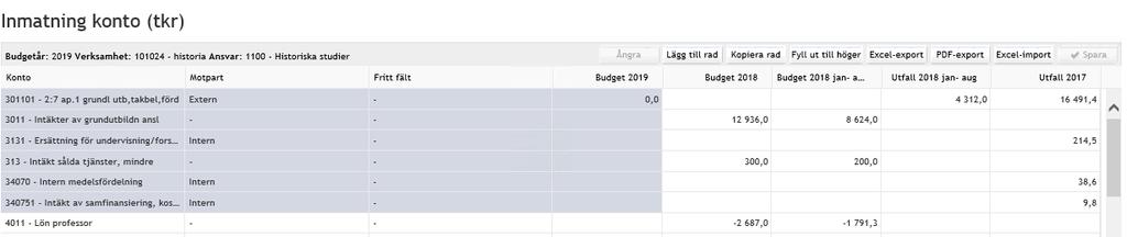2.7.5 Påläggsberäkning I fliken Påläggsberäkning, som finns i både Budget Konto och i Budget konto period, presenteras en uppställning med alla institutionens procentsatser för pålägg.