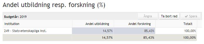 2.9 Uppgift Fördelning enligt SUHF-modellen 2.9.1 SUHF Inst kod Uppgiften syftar till att dela upp institutionens budget för den egna stödverksamheten mellan utbildning och forskning inför påläggsberäkningen.
