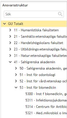 Uppföljning 3.1 Resultaträkning I menyn Ekonomi, överst i det svarta fältet, kan du välja Resultaträkning eller Balansräkning. Utgångsläget är totalen för din institution.