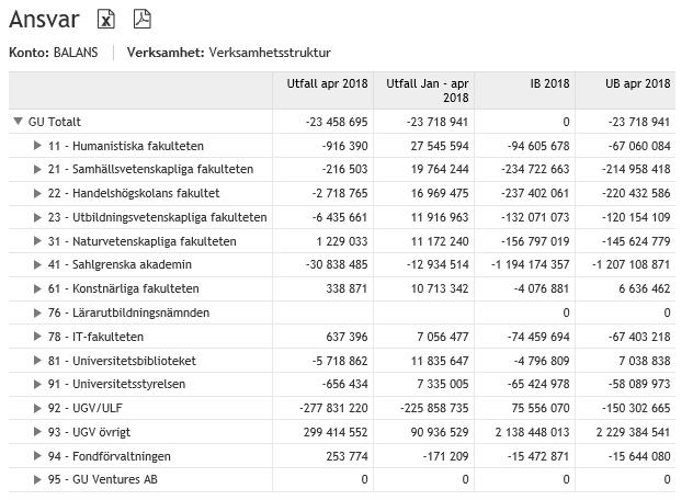 Det är också möjligt att markera en rad och gå vidare till en annan flik för att få mer detaljerad information om just den raden. 3.2.