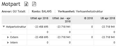 Man kan också markera en rad och gå vidare till en annan flik för att få mer detaljerad information om just den raden. 3.2.