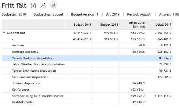 3.3.6 Motpart Informationen presenteras utifrån motpartsstrukturen.