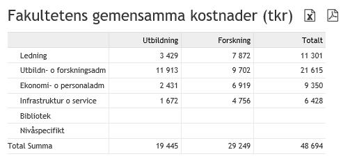 Fakultetsgemensamma