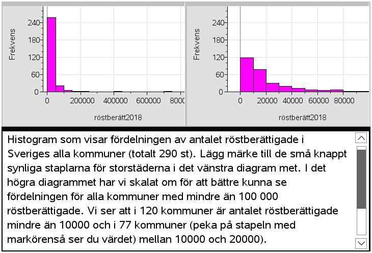 Diskutera med eleverna skillnaden mellan median och medelvärde i detta fall. Hur påverkas t.ex.