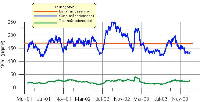 Data I tabell 1 görs en sammanställning av de data som använts i arbetet. Tabell 1.