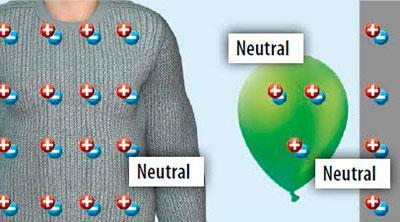 material med få elektroner.