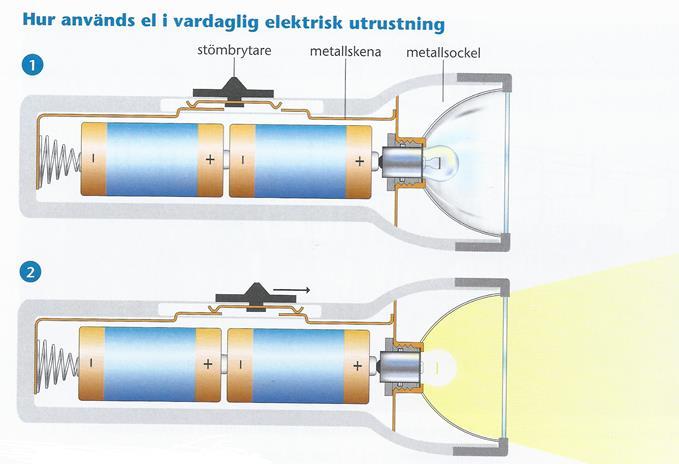 Ficklampa