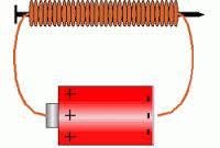 Olika magneter Koll på NO sidan 77 Elektromagneter: elektrisk ström går