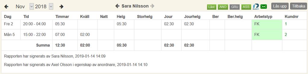 Du ser nu assistentens tidrapport. Den sammanlagda tiden för alla kunder visas i tidrapporten.