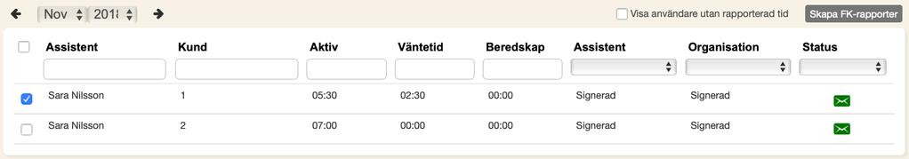 På samma sätt som du godkänner, nekar du rapporter. Skillnaden är att du inte behöver signera ett nekande. Efter ett nekande låses assistentens rapport upp för ändring.