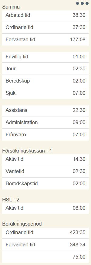 Om beslutet Försäkringskassan inte finns på något pass för en av brukarna så behöver man inte signera den rapporten, utan den godkänns internt istället.