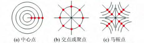 1054 2014 9 1 Tab.1 ComparingofTwoAlgorithms CalculatingResults : /MB /s / ; ; 1 158 18.